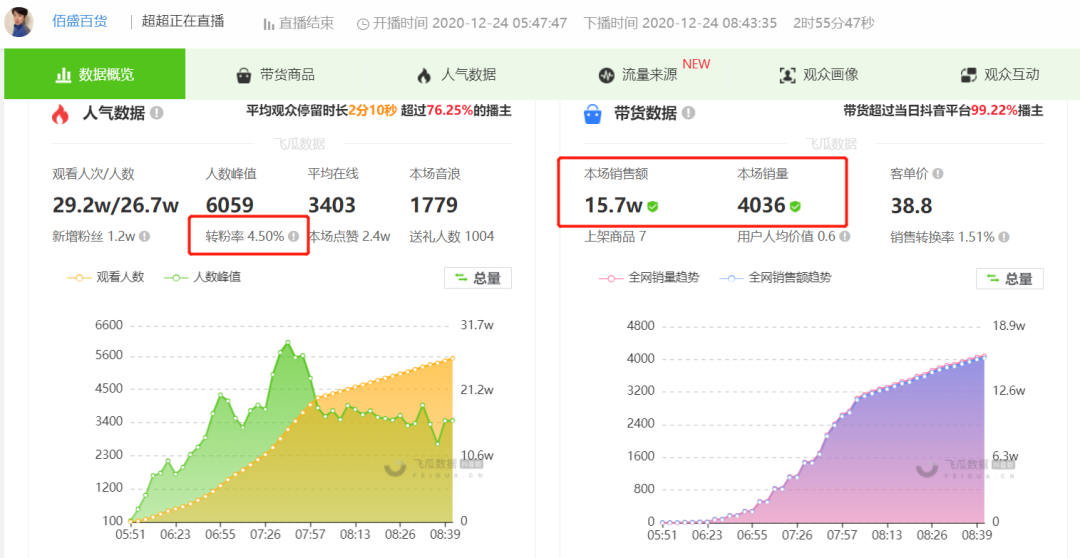 一圖就能看懂！教你判斷抖音直播間有沒有付費投放？