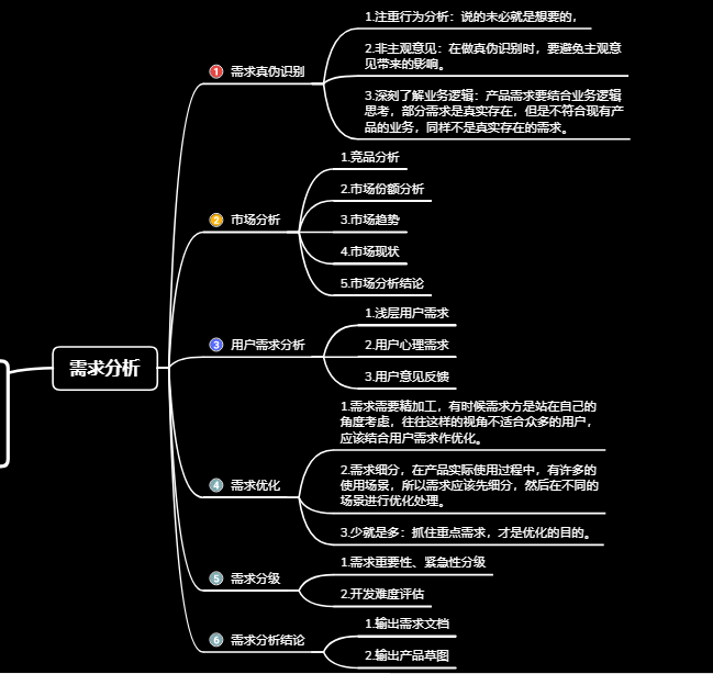 5分鐘了解產品需求分析全過程。