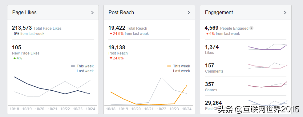 13種有效的Facebook營銷技巧