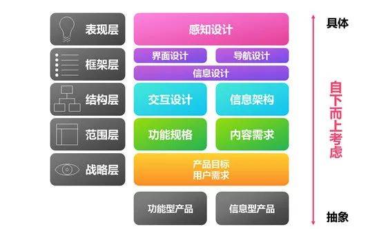 如何做一份競品分析報告？