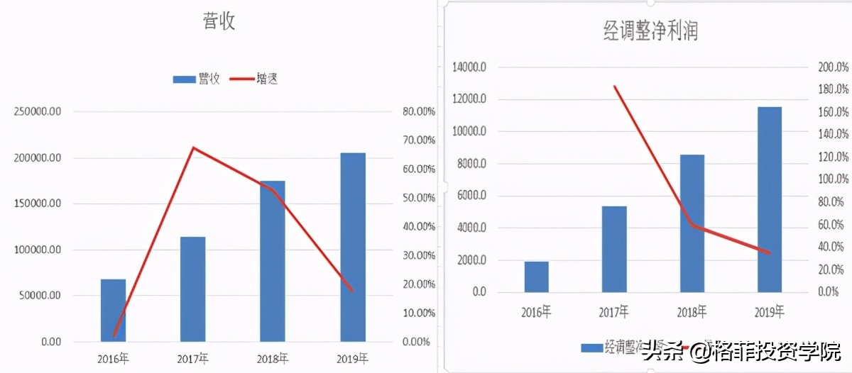 小米的商業模式和價值分析