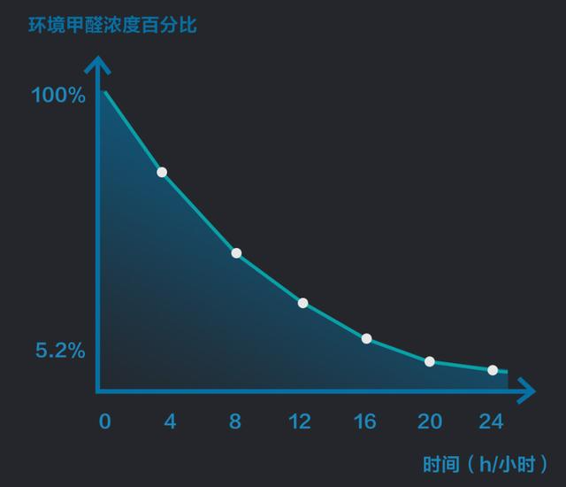 小米有品新窗簾上架，效果等同小型空氣凈化器，僅售109元