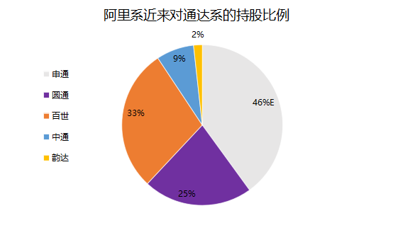 年報背后：順豐瘋狂的錯位價格戰