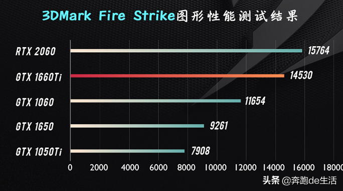 別被忽悠了，聯想Y7000和y7000p是有區別的