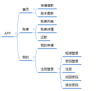 產品系列（四）：聊聊產品策劃和產品設計