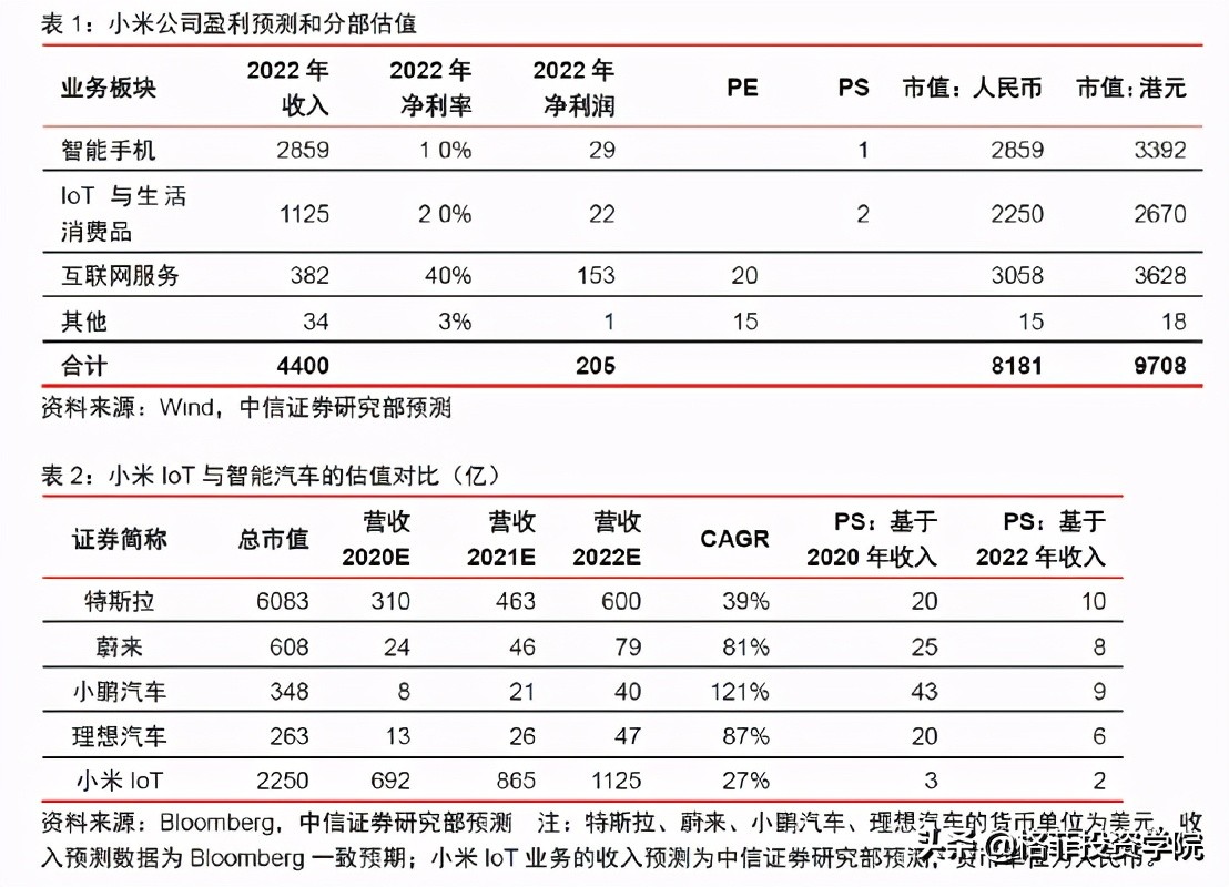 小米的商業模式和價值分析