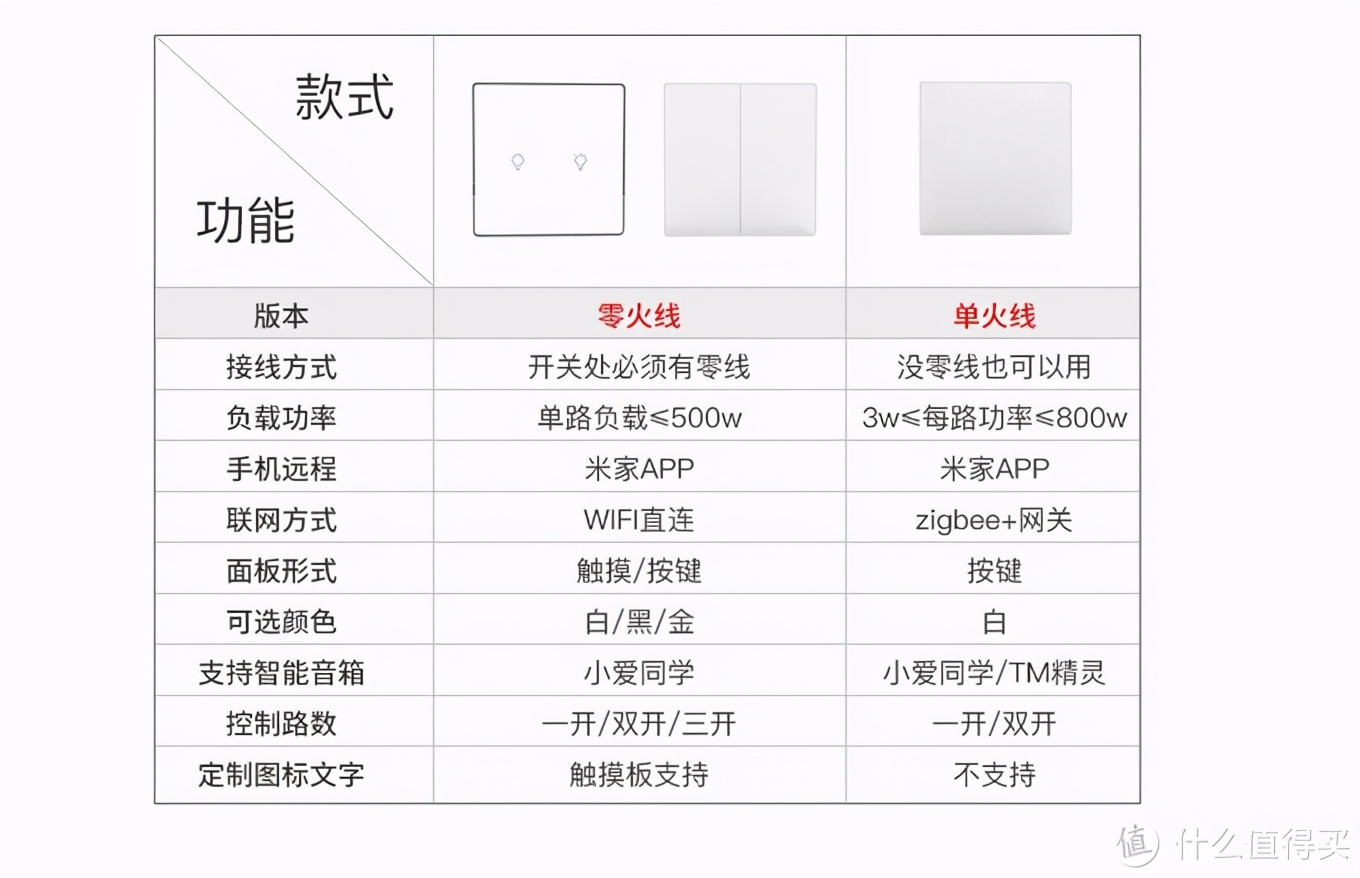 自己懂才是硬道理，搭建智能家居必讀—輕松搞定小米智能家居系統