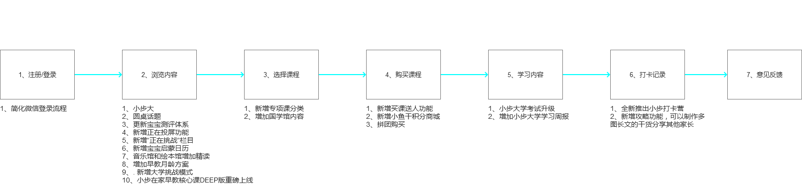 如何寫產品分析報告？全套框架教給你