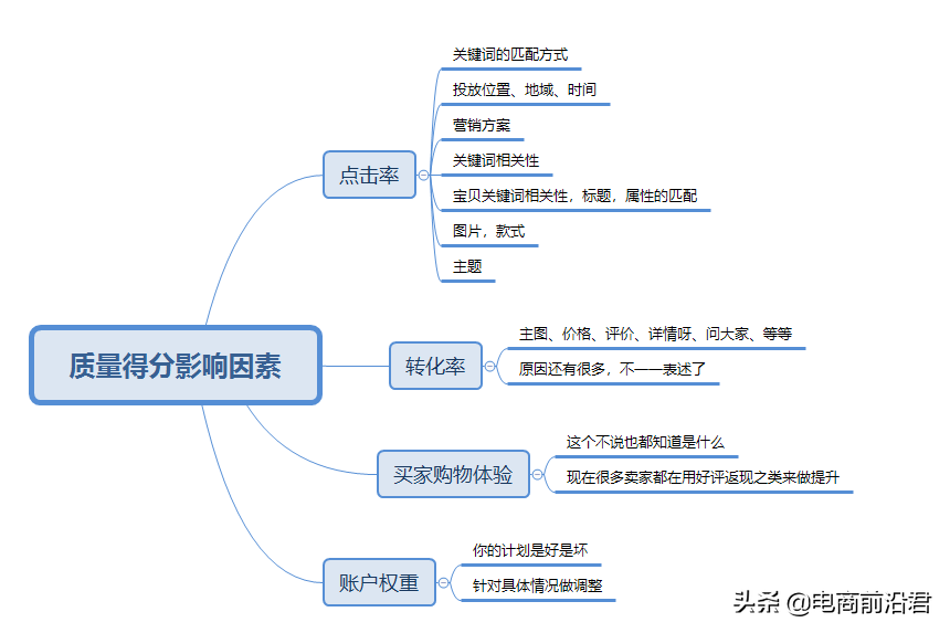 淘寶直通車精準引流實戰技巧，讓你店鋪流量以及轉化蹭蹭上漲