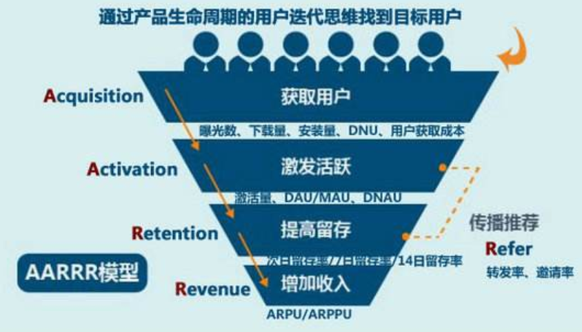 技術型產品經理和運營思維產品經理