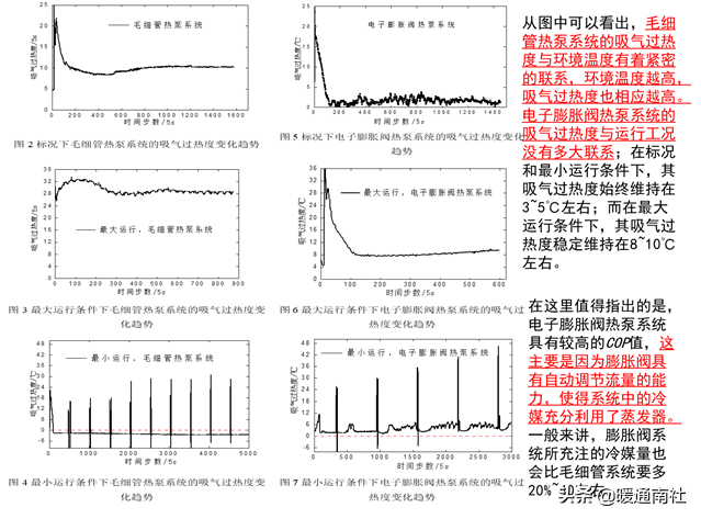 電子膨脹閥在空調設備的應用