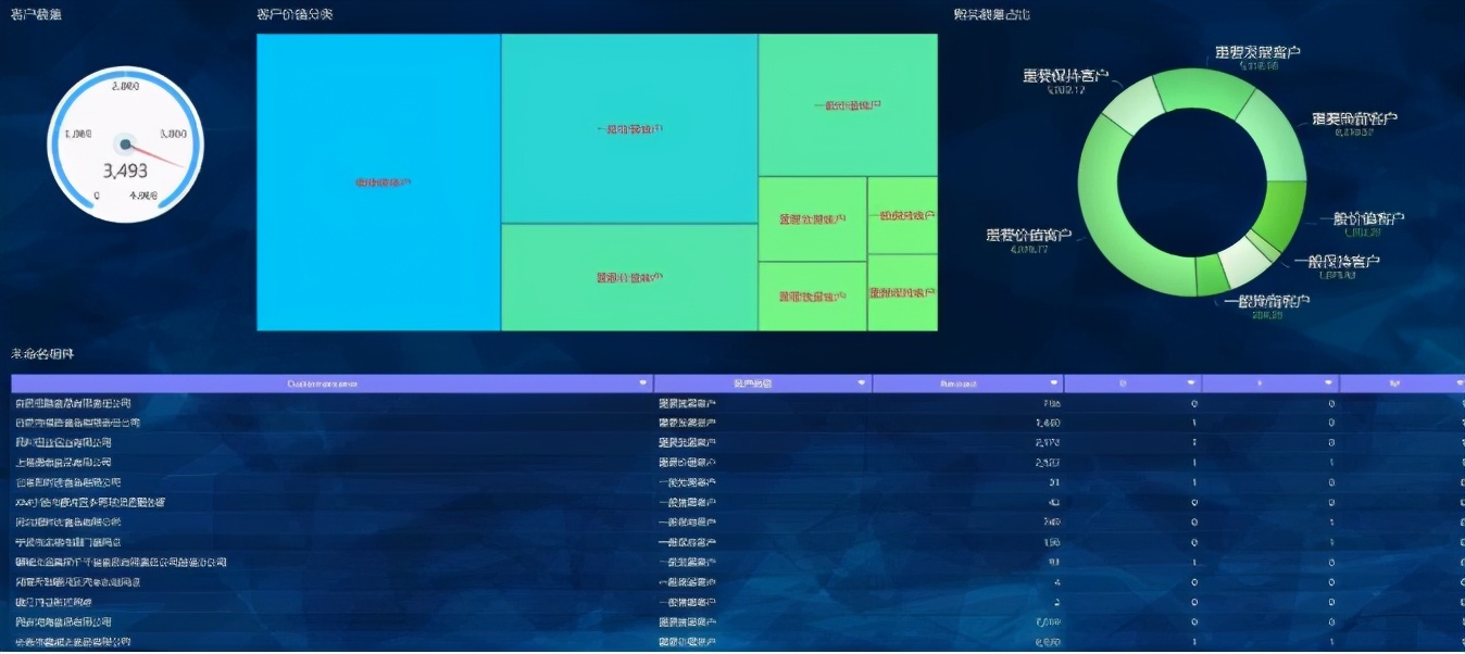 10個實用的數據分析模型，學會思路再也不用啃書了