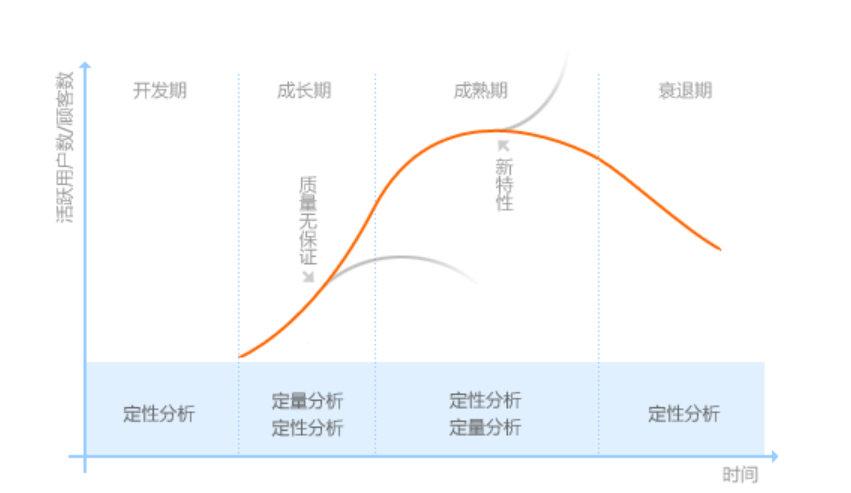 技術型產品經理和運營思維產品經理
