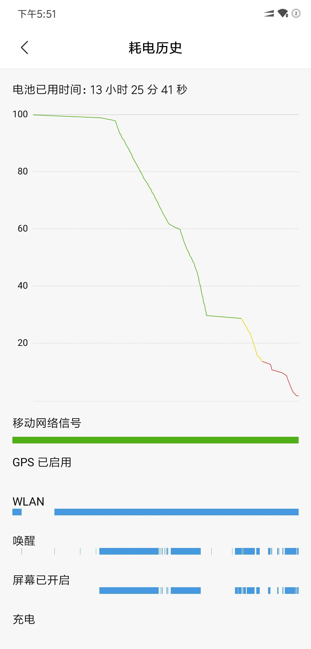 小米8標準版更換電池教程，希望對小米8標準版用戶換電池有所幫助