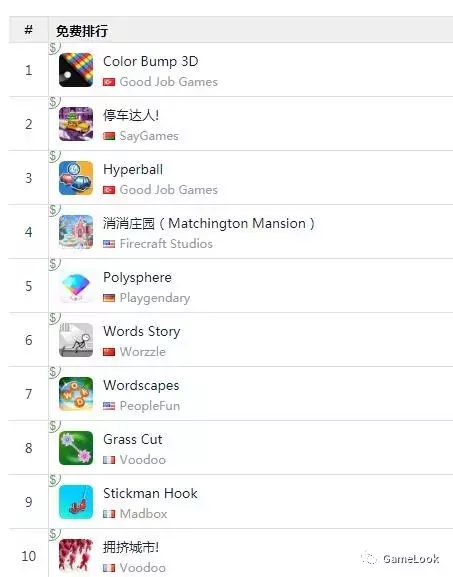 稱霸美國免費榜TOP10：這10款手游有毒！