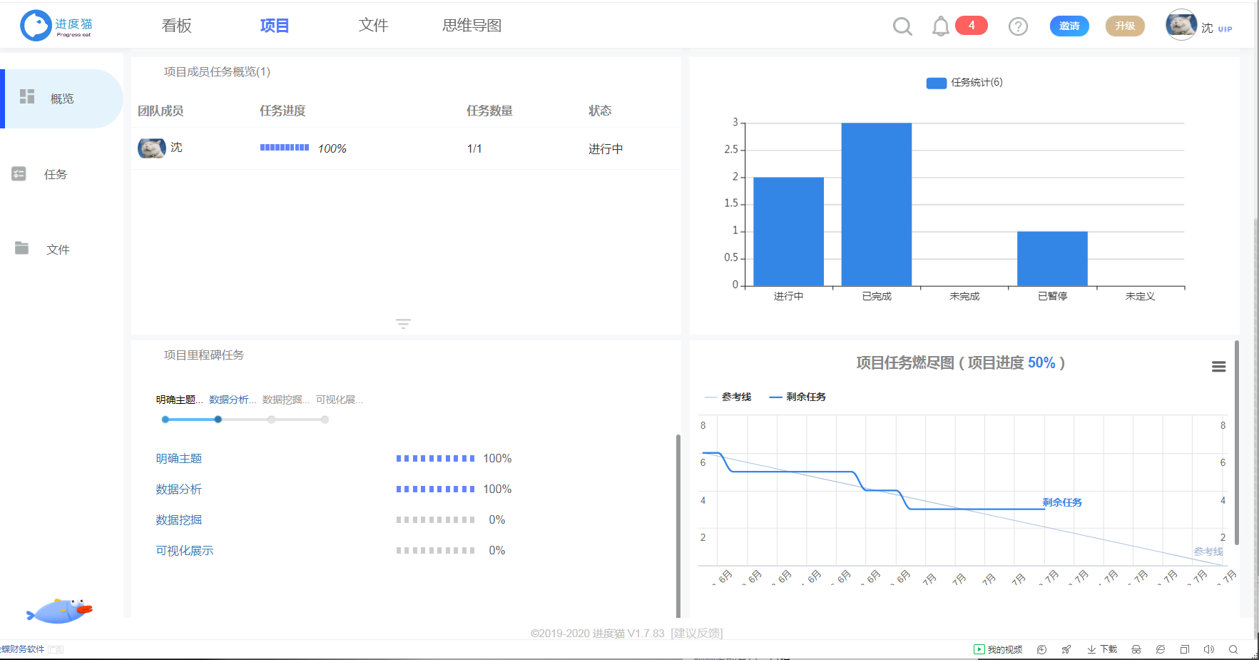 產品運營新人如何做好產品規劃？