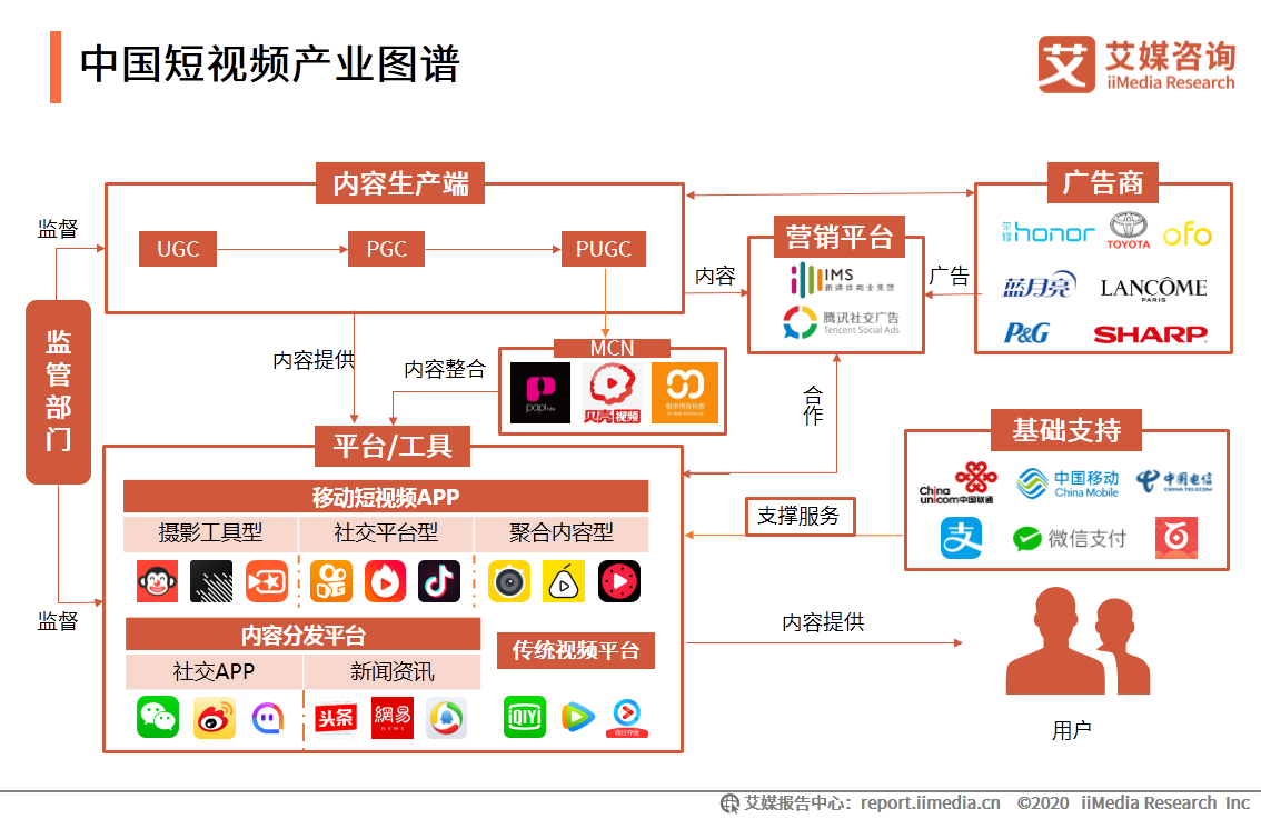短視頻市場研究報告：百度、騰訊加碼，行業競爭格局仍存變數