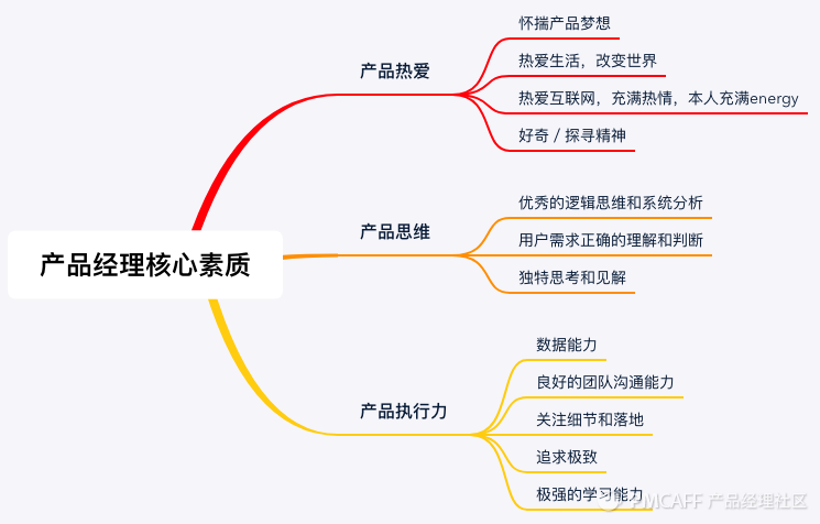 應屆生如何準備產品經理面試？