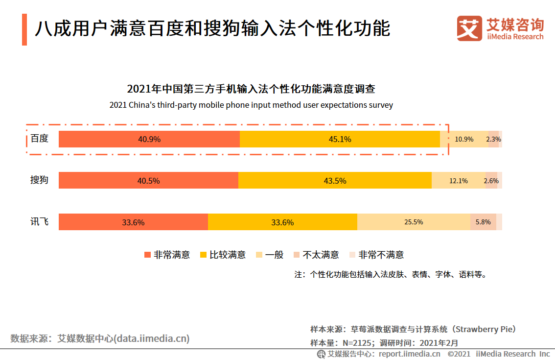 第三方手機輸入法報告：用戶規模超7.5億，AI創新功能受認可