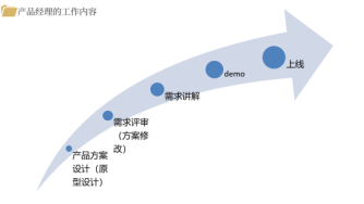什么是產品經理？聽聽產品總監怎么說的