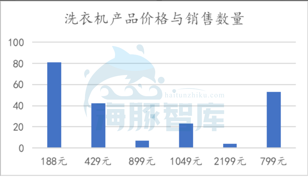 社區團購入住超一線城市，能立足嗎？