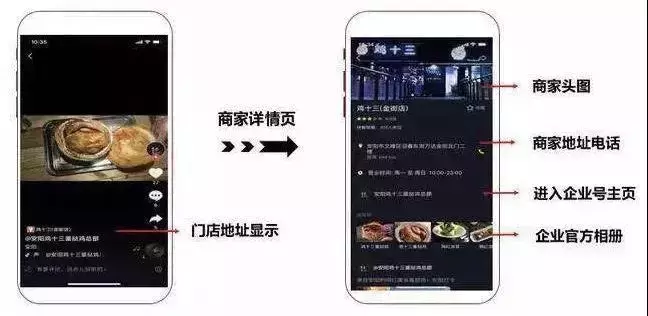 抖音運營的五大引流方法，你一定要知道