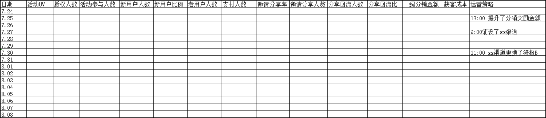 活動不會做？這有一套活動流程套路給你