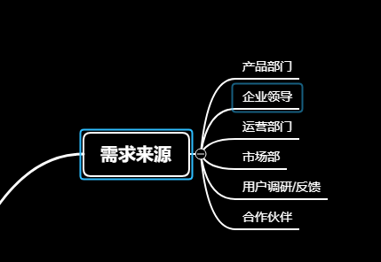 5分鐘了解產品需求分析全過程。
