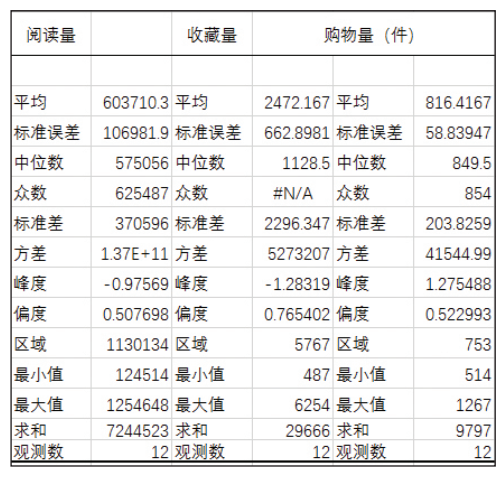 Excel中隱藏的這些數據分析工具，個個都實用，學會這些你就賺了