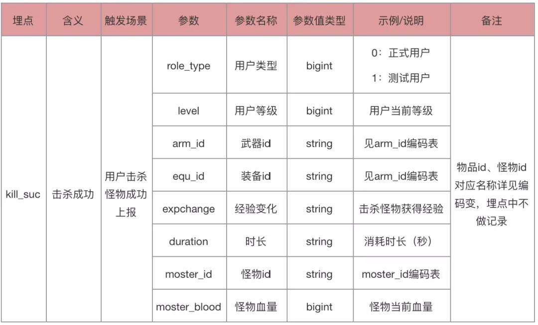 數據埋點你知道怎么做嗎？