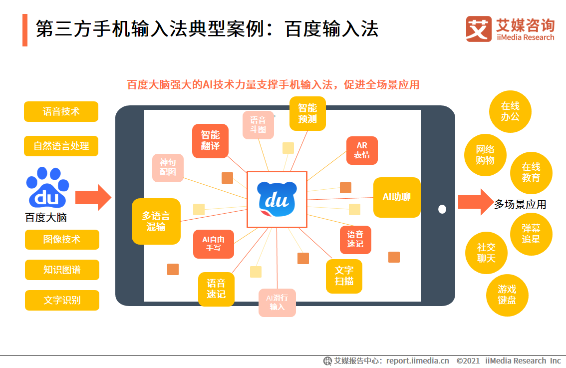 第三方手機輸入法報告：用戶規模超7.5億，AI創新功能受認可