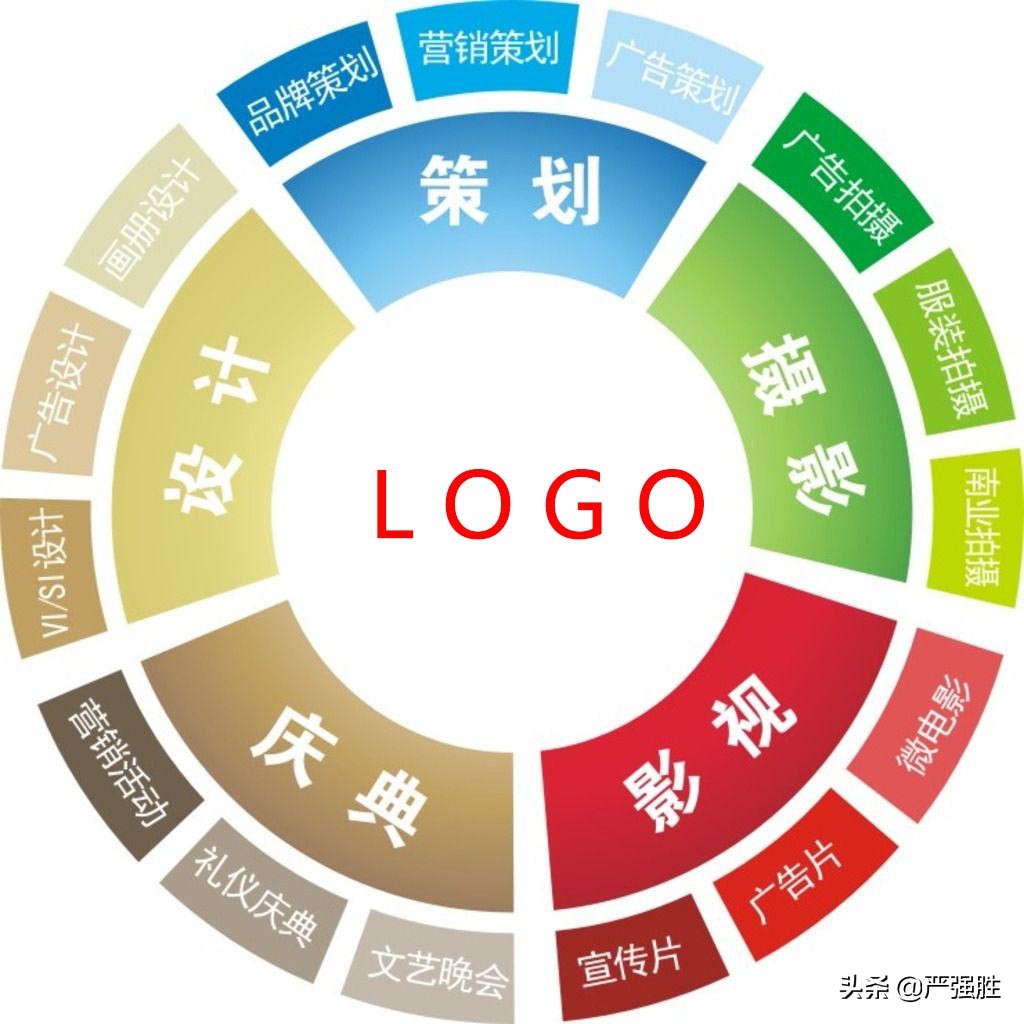 抖音短視頻怎么玩？新手自學怎么做好內容策劃，打造火爆視頻？