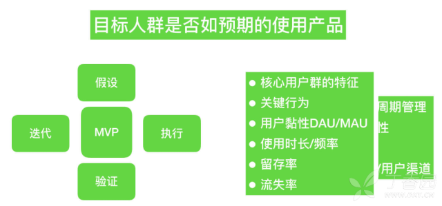 如何做APP的數據分析？
