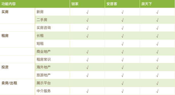 想做產品經理？先要學會競品分析（以房天下、鏈家為例）