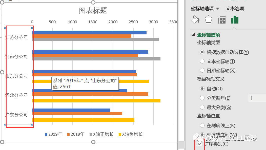 用Excel做清爽好看的多機構兩年實際成本數據對比圖表