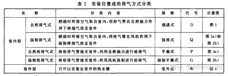 燃氣熱水器怎么選？最新林內燃氣熱水器選購指南
