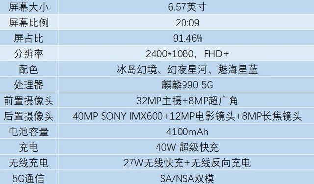 三千檔雙模5G標桿 榮耀V30 Pro全面評測
