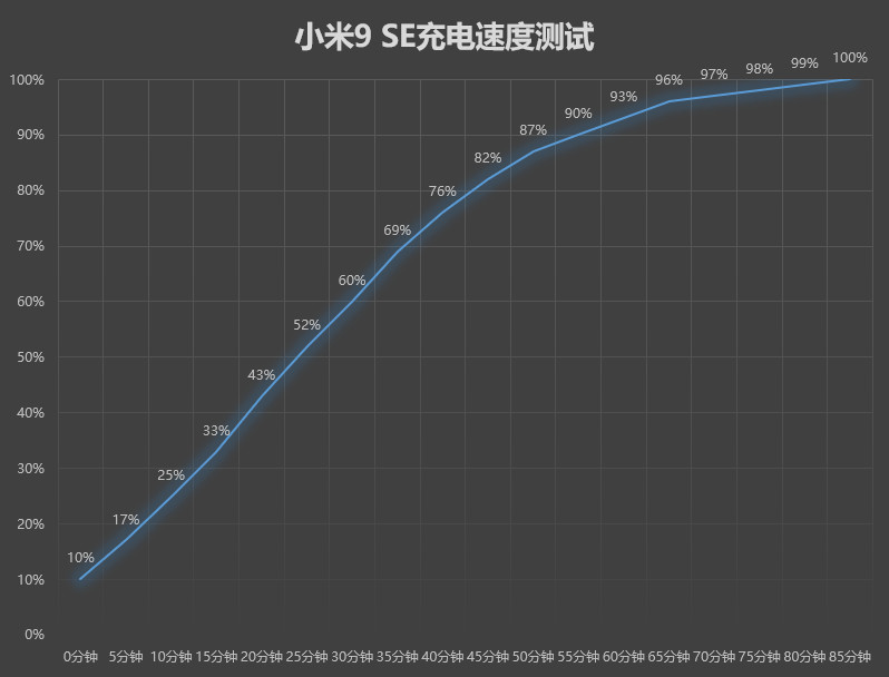 小米9 SE評測：用了再也回不去的小屏旗艦