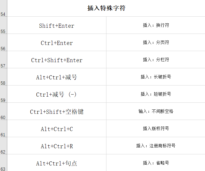 盤點Word常用的快捷鍵，職場小白必學，果斷收藏