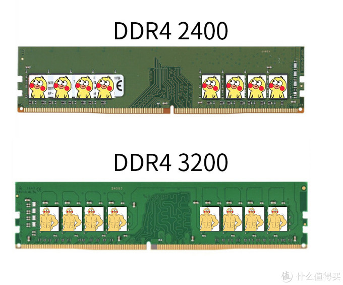 超詳細！搞懂內存條顆粒頻率時序，附DDR4內存條推薦