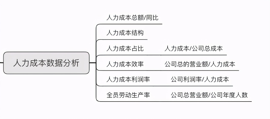人力資源年終數據分析報告怎么寫？這份攻略拿走不謝