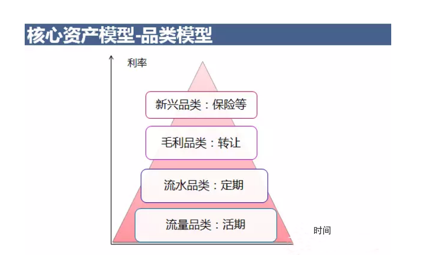 互聯網金融產品運營策略分析