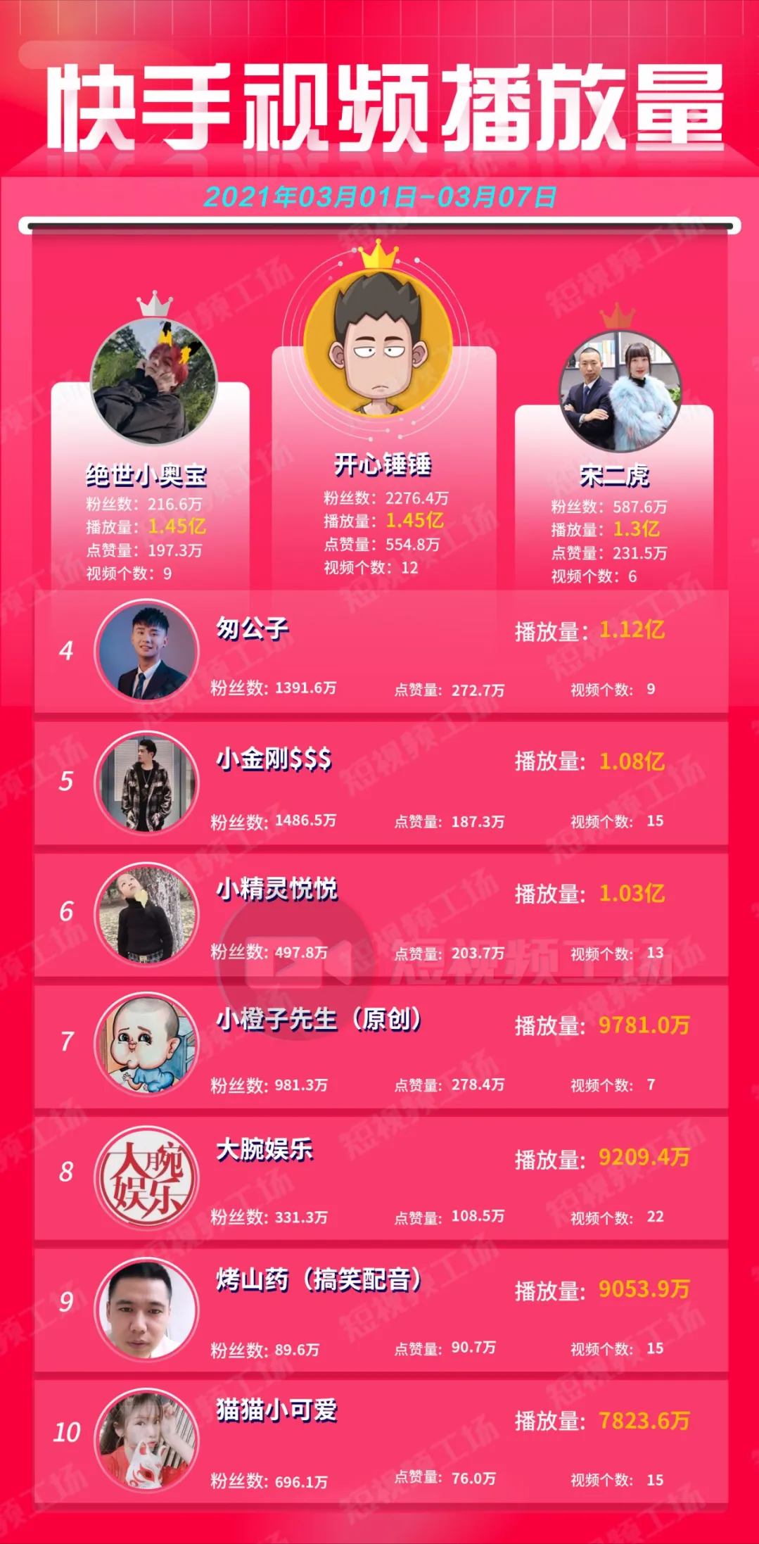 帶貨周榜 | 薇婭領先11億GMV奪冠；周大生金條銷售最高