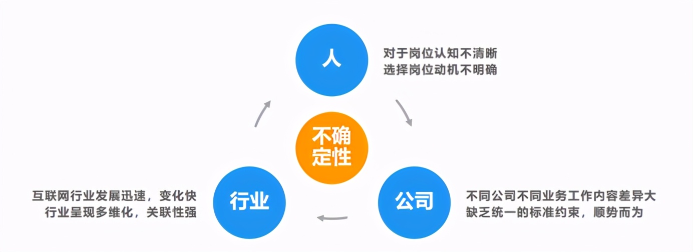 漫談2021年產品經理的定位、現狀、發展與未來