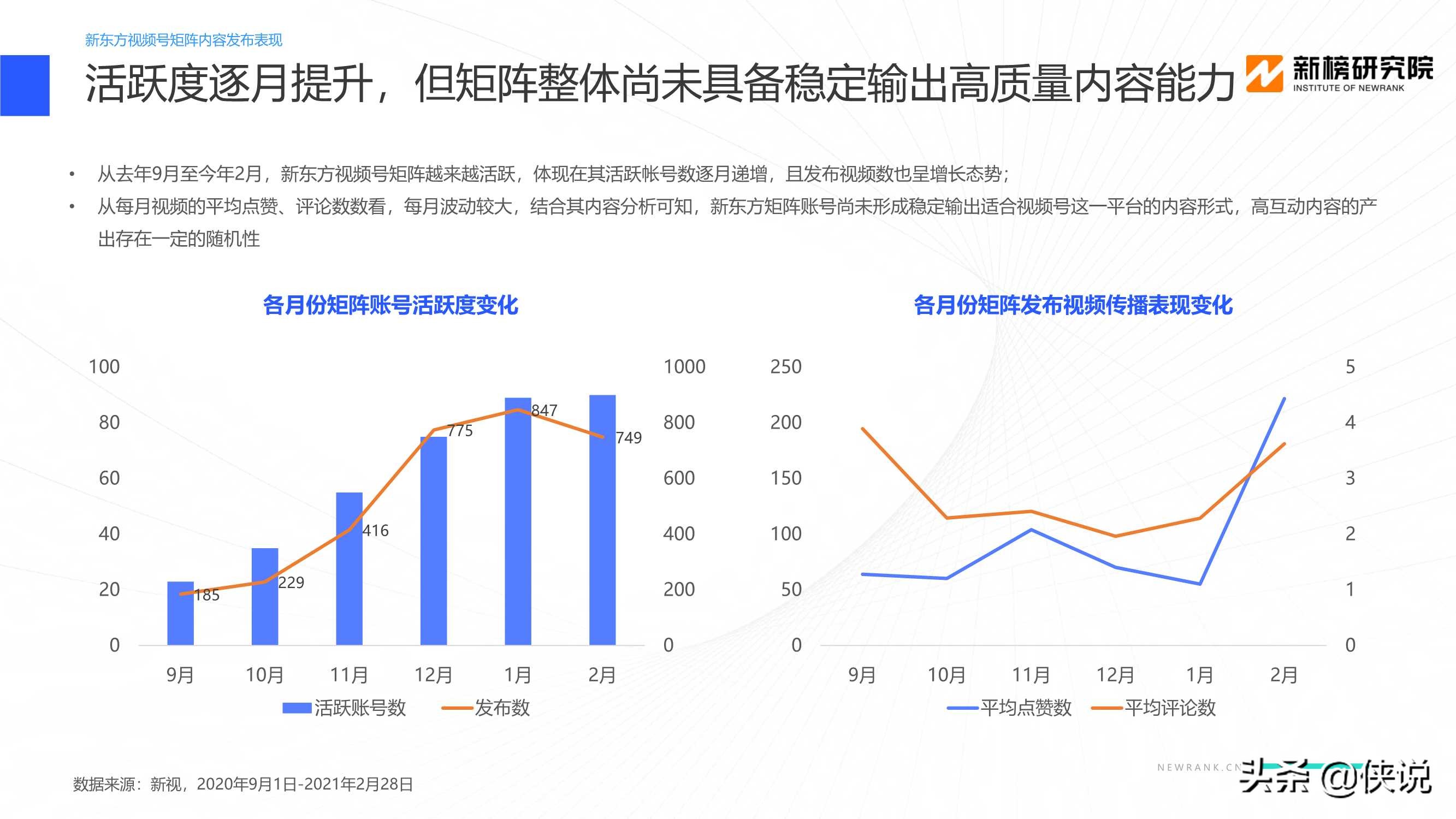 教育行業視頻號矩陣建設與運營策略分析報告