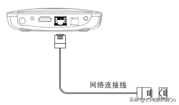 魔百和機頂盒的安裝