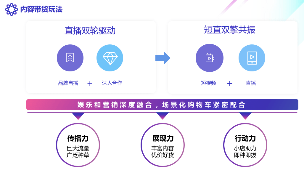 2021電商博覽會，抖音電商助義烏商家以興趣驅動生意增長
