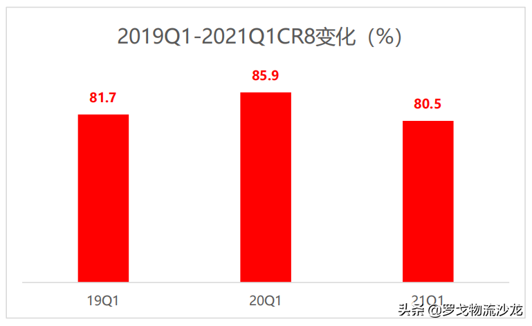 極兔“流血”、通達單票下滑、順豐虧損，快遞價格戰幾時休？