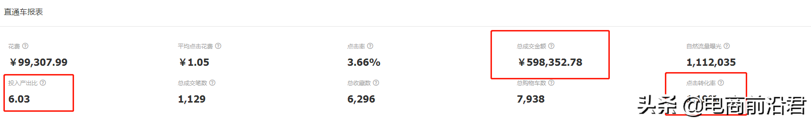 揭秘淘寶搜索權重考核要點，快速提升店鋪綜合數據，起爆手淘流量