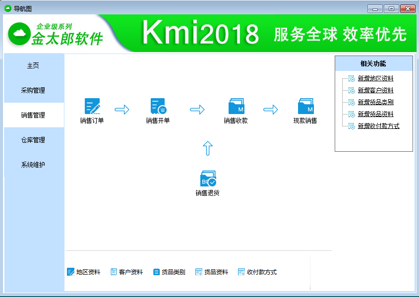 常見十大進銷存系統_金太郎進銷存免費試用